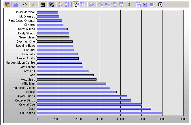 access database development ireland utilio pivot tables pivot tables and charts
